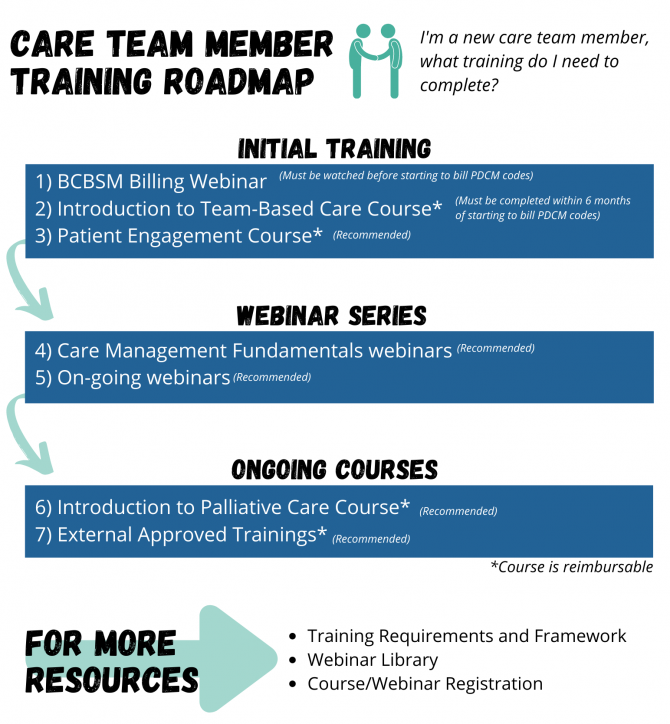 Training Framework Graphic