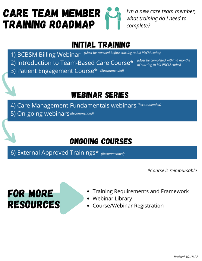 MICMT Trainer Roadmap Updated 10.18.22 (png)